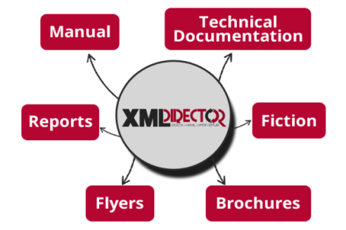 XML-Director